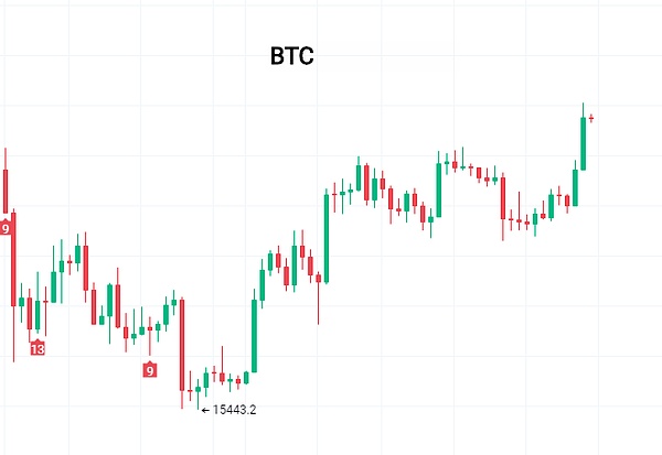 Web3.0日报：Tether豪掷4.2亿美金布局AI芯片，NFT市场冰火两重天