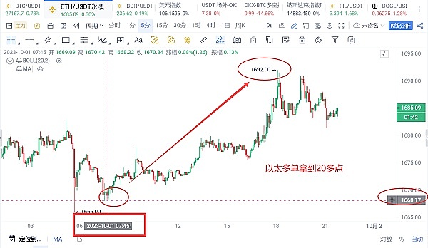 LSDfi：牛市中的黄金赛道，但不是每个项目都能吃到肉