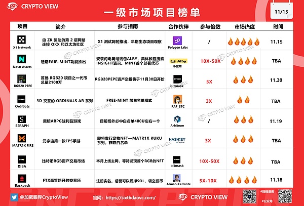 8.5行情手记：比特币横盘整理，以太坊能否突破3700关键位？