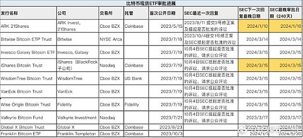 10月加密市场复苏记：12个关键数据揭示行情回暖