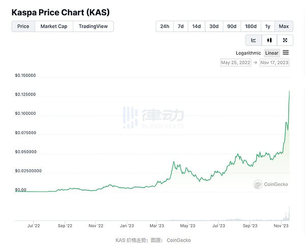 数字时代的便捷革命：盯链一键登录正式上线