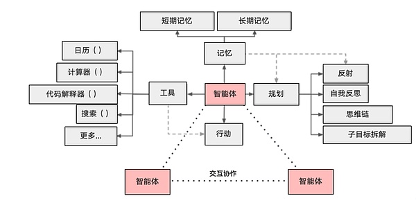 当你的交易所密码在网上裸奔：揭秘加密交易安全漏洞