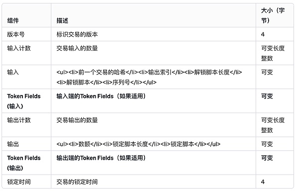 重磅消息！《狂野森林》第0季公测震撼开启