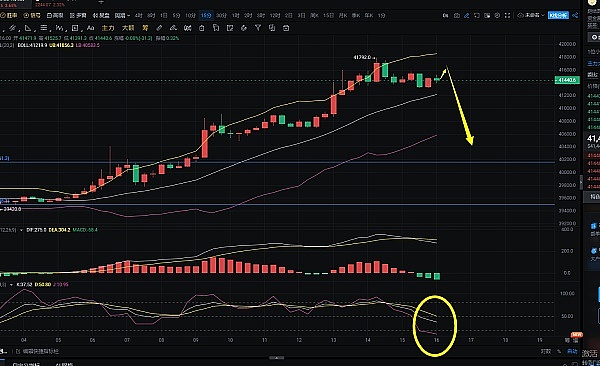 BLUR火上浇油！币安上线引爆暴涨，大佬们为何疯狂囤货？