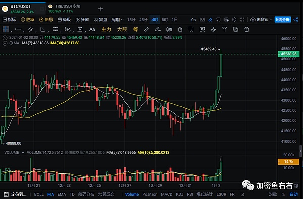 当2亿美金不翼而飞：Mixin安全事件背后的疑云重重
