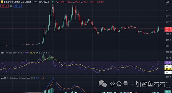 Ordinals生态狂欢：某安上线ORDI引发市场狂热