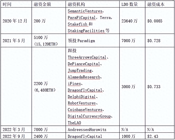 抓住RWA：加密投资的下一个百倍风口