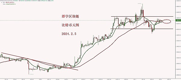 深度解析：LPDFi能否接力LSDFi成为加密圈新风口？