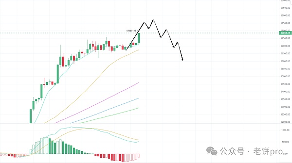 Layer1代币争霸赛：谁将成为下一轮牛市的王者？
