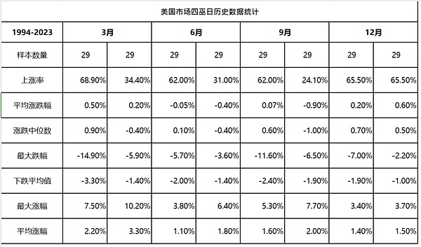 数字货币市场：牛市真的来了吗？