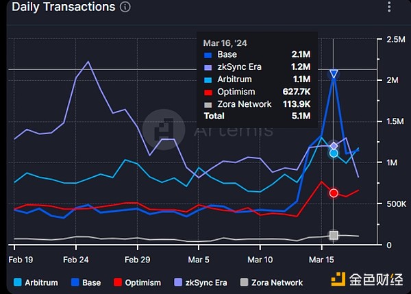 Telegram十周年：一场关于Web3平民化的社交革命