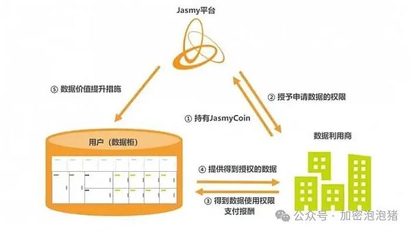 牛市狂欢正当时：FameEX豪掷88万USDT等你来瓜分