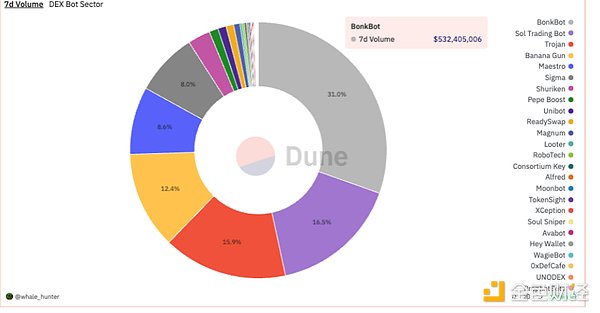 加密老兵预警：以太坊L2崛起加速，一众公链或将出局