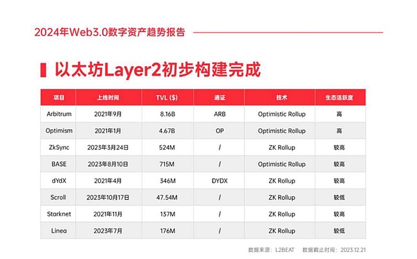 山寨币春天何时来？资深投资人告诉你关键信号