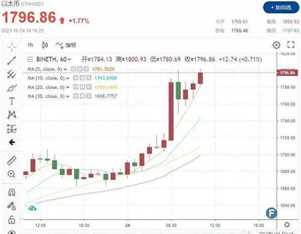 比特币ETF投资指南：现货与期货该如何选择？