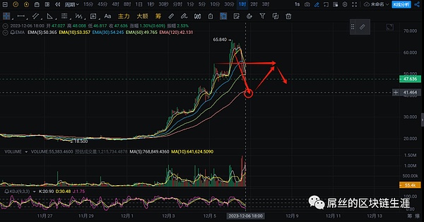 比特币减半倒计时：投资机会还是市场泡沫？五篇文章帮你理清思路