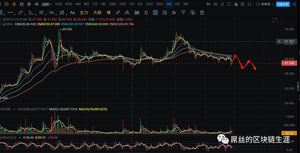 解密全同态加密：Bootstrapping技术的奥秘与实践
