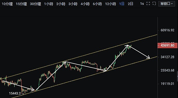 为什么交易所大佬们纷纷叛变？揭秘Web3钱包和L2浪潮背后的真相