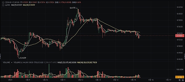 解密Doubler：为什么这个项目能引发投资狂潮？