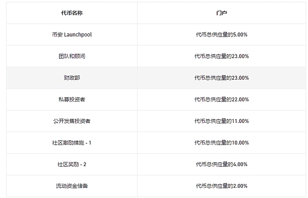 晚间精选：5个关于加密世界的深刻洞察