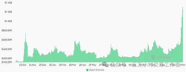 MicroStrategy再次出手：1.5亿美元大单力撑比特币站稳26000美元