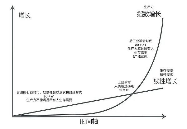 比特币市场暗流涌动：小散逆袭还是巨鲸撤退？