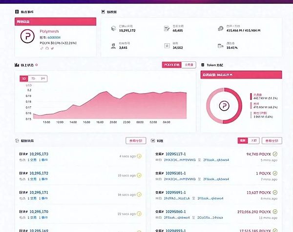 $NAUT通证：Zebec生态的进化与价值延续