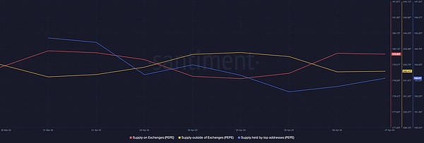 StarFire Alliance Web3.0：当传统金融遇见数字资产新纪元