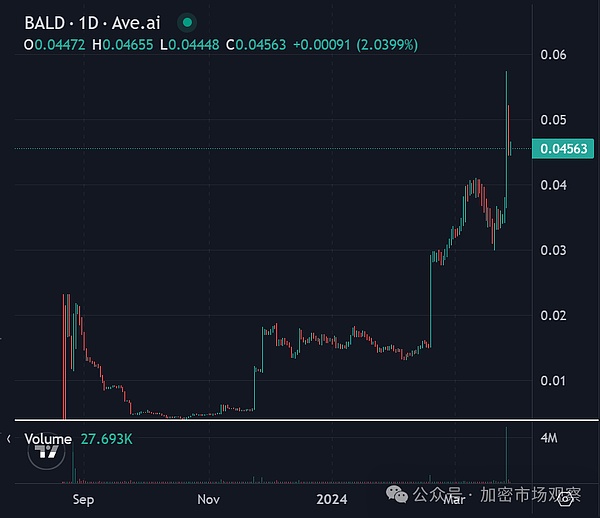 比特币ETF或将引爆千亿美金市场？华尔街正在押注这场加密革命