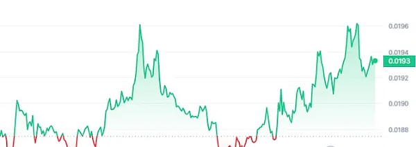 加密货币监管：为何小步快跑比大跃进更明智？