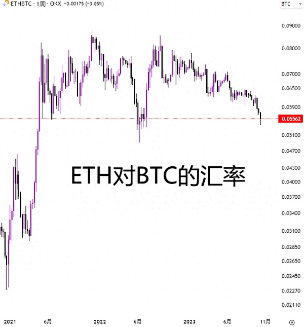 Web3前端的价值捕获密码：为什么我看好这个细分赛道