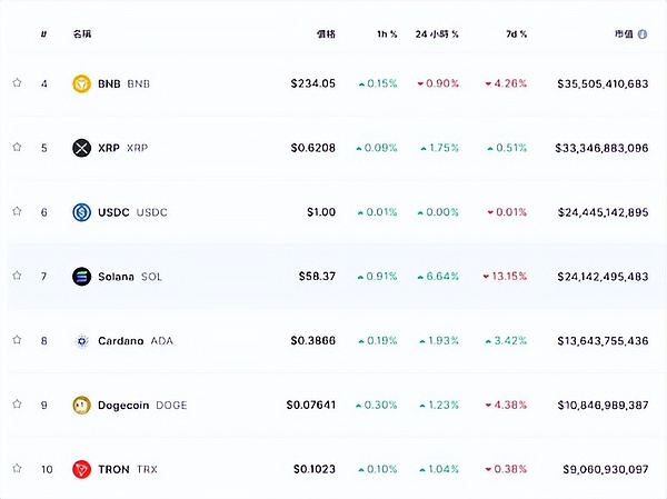 Storj：去中心化存储领域的隐形冠军正在崛起