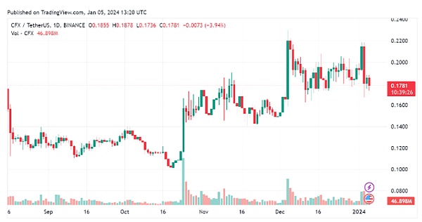Friend.Tech：社交金融新贵还是又一场加密泡沫？