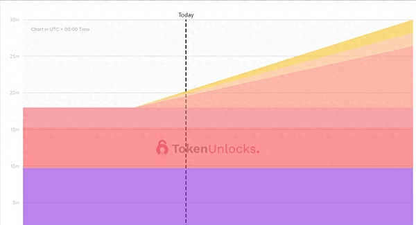 Solana：在逆境中重生的区块链黑马