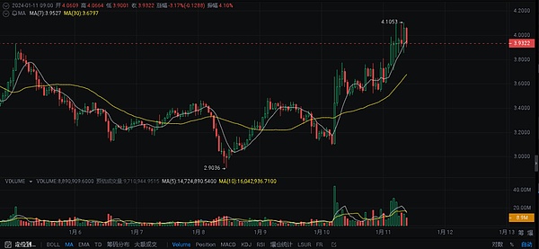 币圈日记：8.24比特币与以太坊行情手记