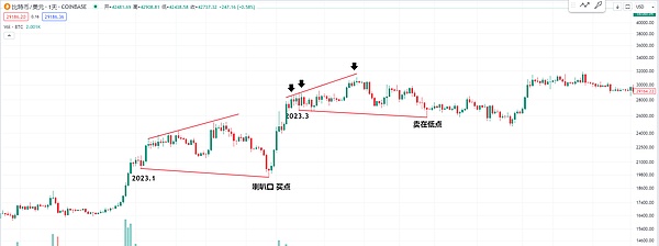 比特币生态狂飙突进：一场正在上演的技术革命