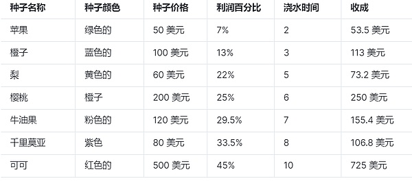 AI正在改写加密世界的游戏规则 我们准备好了吗？