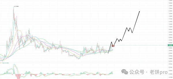 SEC与瑞波案：一场尚未落幕的监管博弈