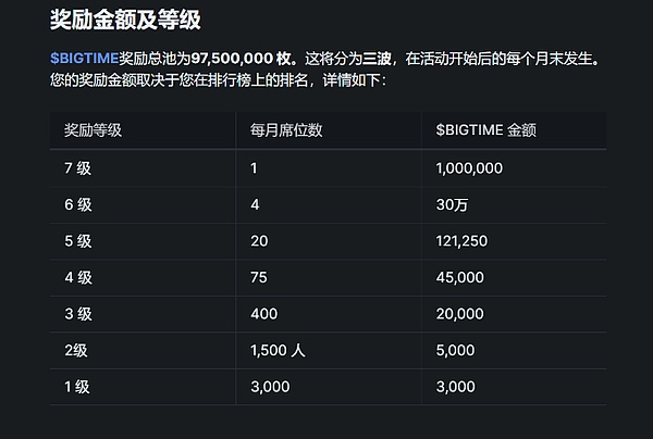 市场观察：加密寒冬渐褪，三大信号预示行业回暖