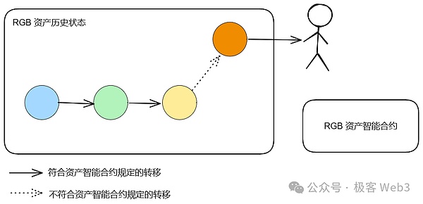 比特币现金的盛夏狂欢：300美元大关近在咫尺？