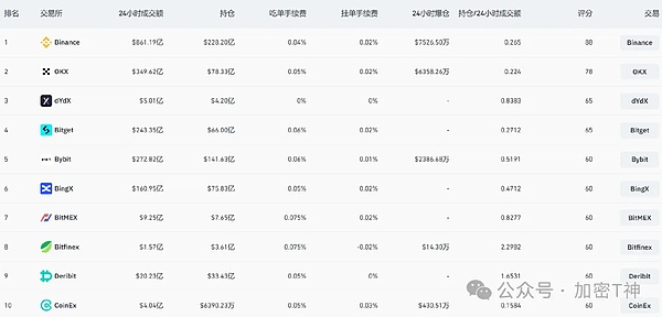 美国商务部搞了件大事：GDP数据上链，特朗普的加密野心藏不住了