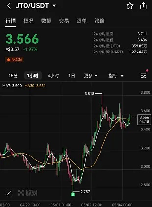 比特币多单700点大捷！这是我见过最爽的行情