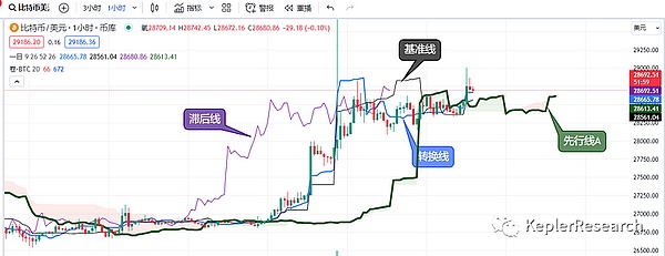 币圈三大潜力币种深度解析：XRP、XLM、SOL的投资机会