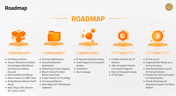 比特币的第二春：Stacks升级能否点燃L2革命？