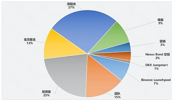 币安高管离职引发的行业信任危机：加密货币何时才能真正长大？