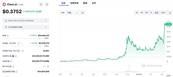 比特币又疯了！暴涨背后的三大关键信号