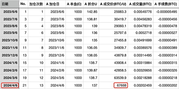 比特币市场观察：关键支撑位上的攻防战