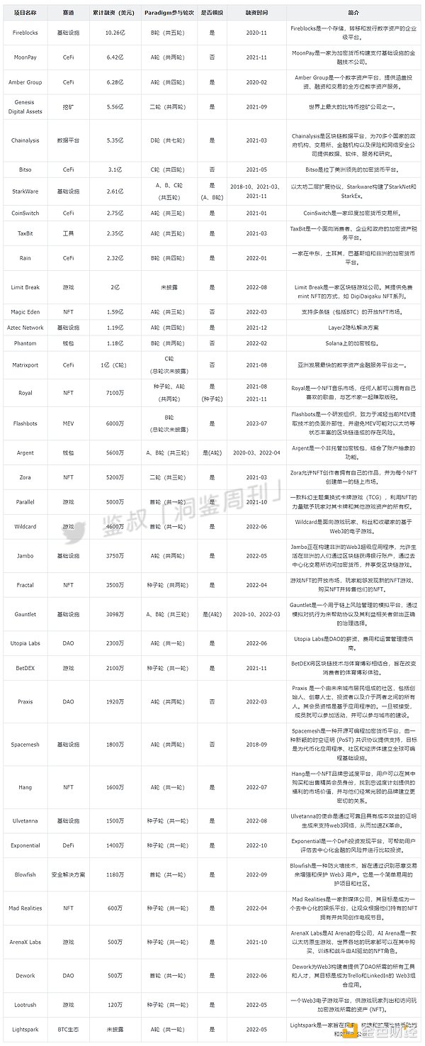 HiFo Lab：用区块链为数字藏品插上腾飞的翅膀