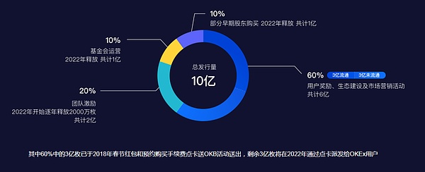 区块链+AI如何重塑全球医疗健康产业？这场香港峰会告诉你答案