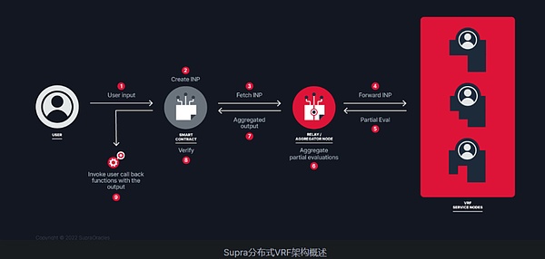 重磅消息：BFUSD即将迎来全新理财体验